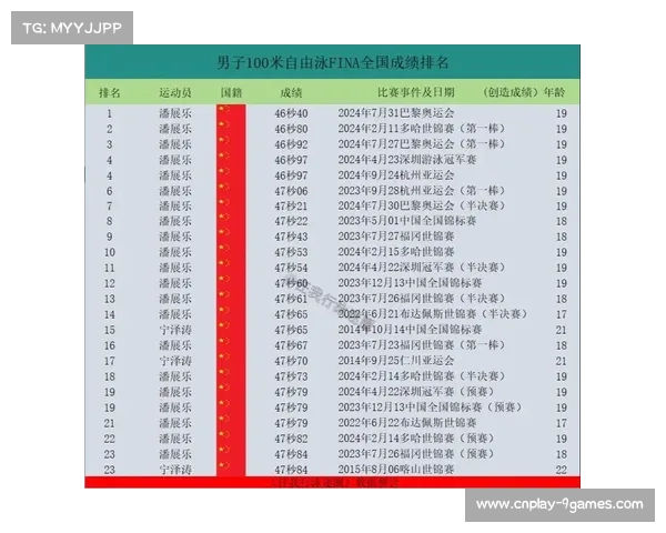 巴黎奥运倒计时一周年 自由泳门票溢价率飙升至220% 巴黎奥运倒计时一周年 自由泳门票溢价率飙升至220%