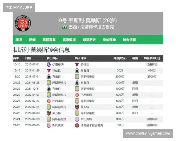 中超夏窗压哨签深圳新鹏程豪掷600万欧元引进巴西前锋韦斯利 中超夏窗压哨签深圳新鹏程豪掷600万欧元引进巴西前锋韦斯利